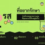 3 เมนู 1 เสียง เมนูใดจะเป็น The Lost Taste ของสงขลา?
